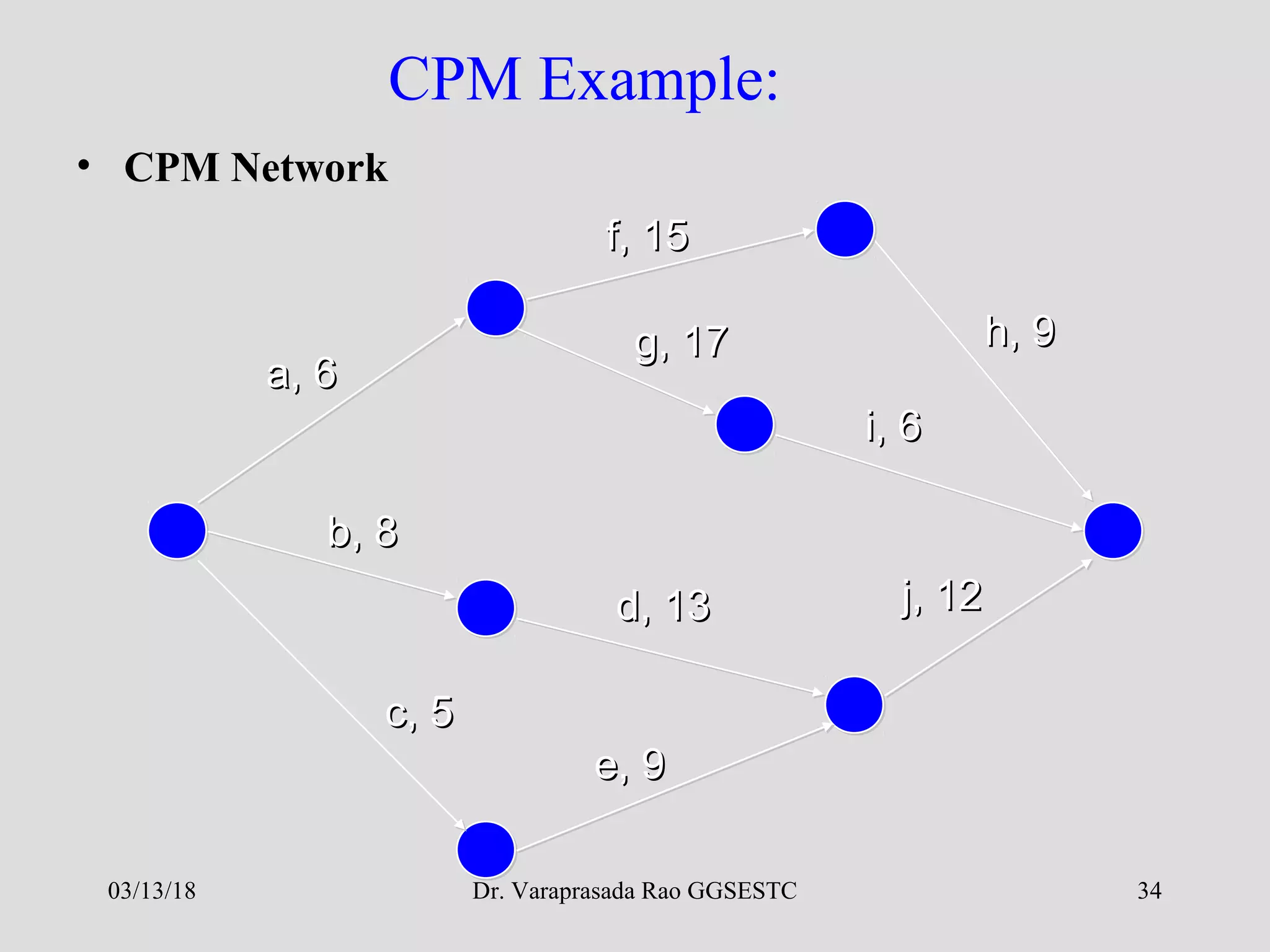 Dr. Varaprasada Rao GGSESTC 34
CPM Example:
• CPM Network
a, 6a, 6
f, 15f, 15
b, 8b, 8
c, 5c, 5
e, 9e, 9
d, 13d, 13
g, 17g, 17 h, 9h, 9
i, 6i, 6
j, 12j, 12
03/13/18
 