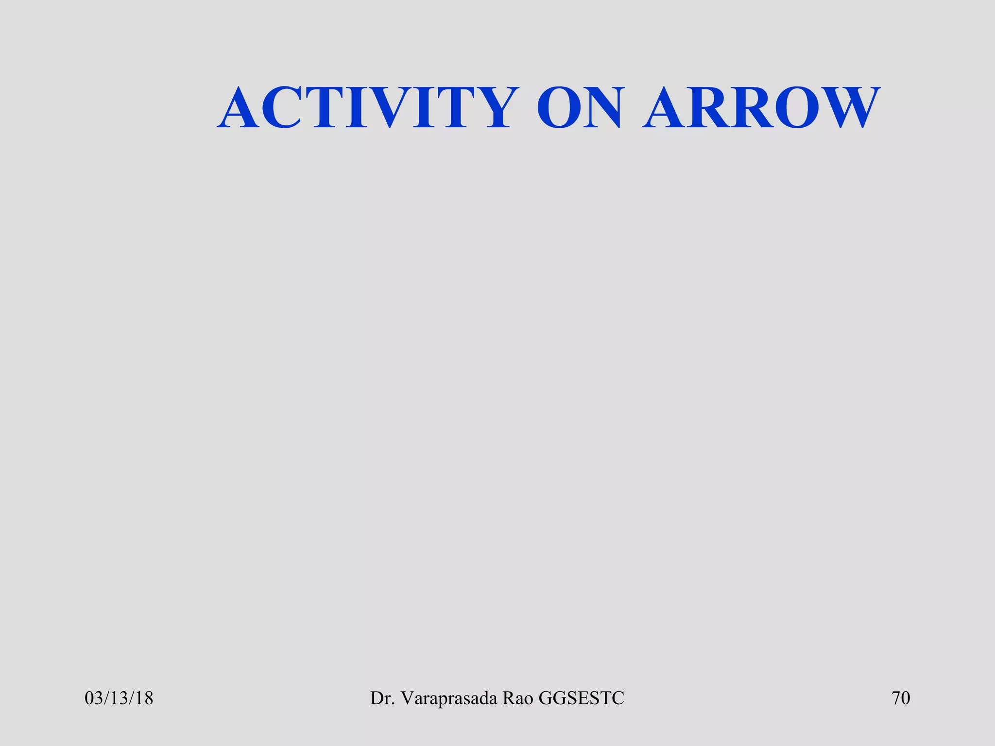 ACTIVITY ON ARROW
03/13/18 70Dr. Varaprasada Rao GGSESTC
 