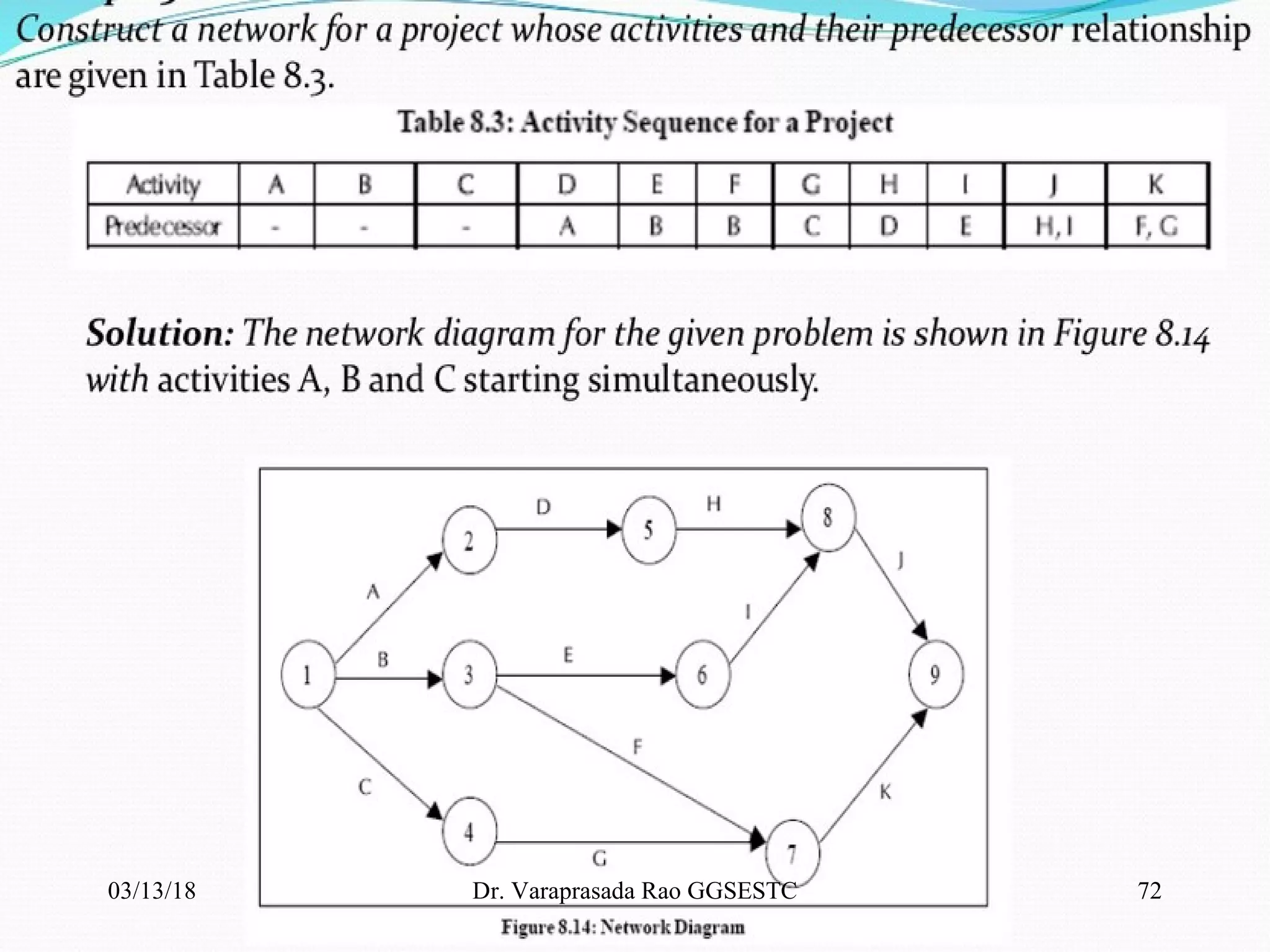 03/13/18 72Dr. Varaprasada Rao GGSESTC
 