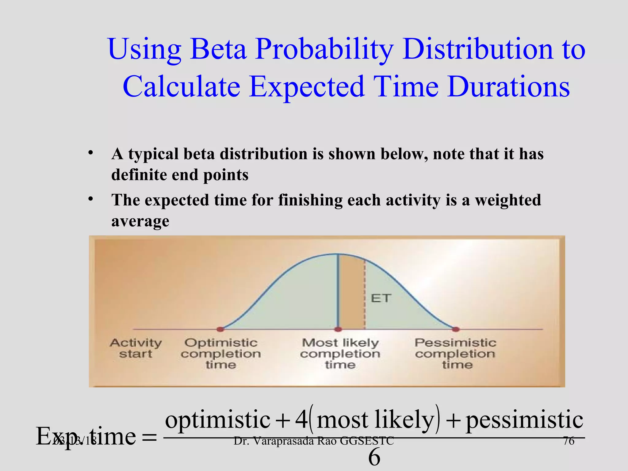 Dr. Varaprasada Rao GGSESTC
Using Beta Probability Distribution to
Calculate Expected Time Durations
• A typical beta distribution is shown below, note that it has
definite end points
• The expected time for finishing each activity is a weighted
average
( )
6
cpessimistilikelymost4optimistic
timeExp.
++
=03/13/18 76
 