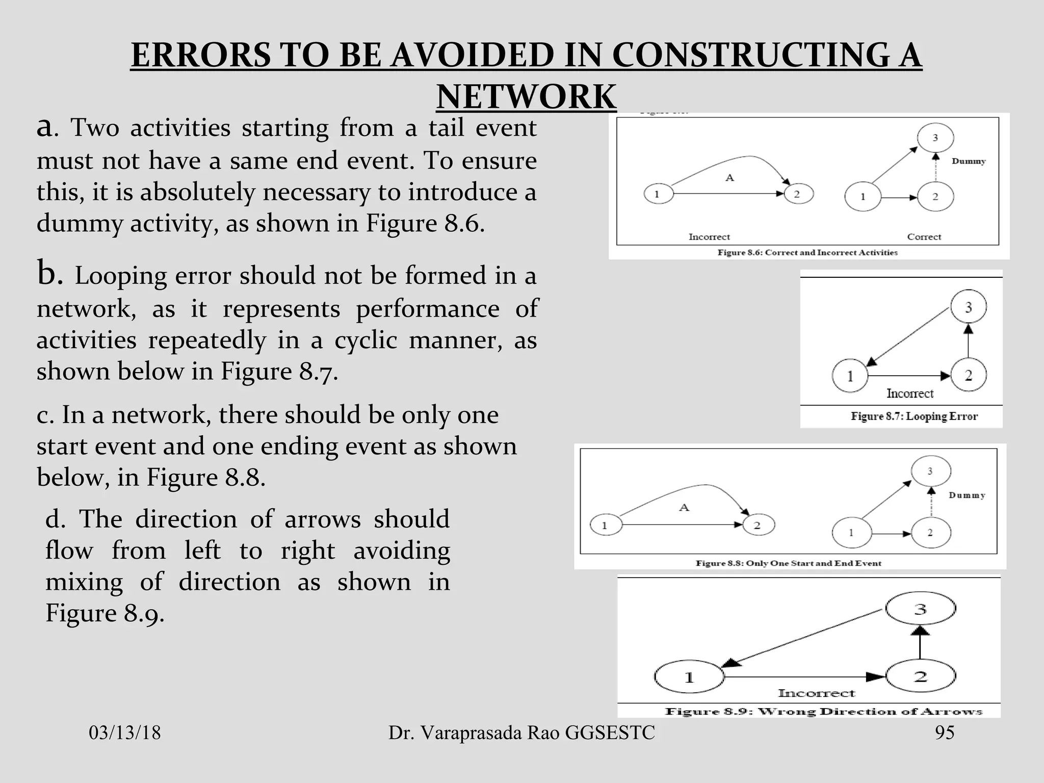 ERRORS TO BE AVOIDED IN CONSTRUCTING A
NETWORK
a. Two activities starting from a tail event
must not have a same end event. To ensure
this, it is absolutely necessary to introduce a
dummy activity, as shown in Figure 8.6.
b. Looping error should not be formed in a
network, as it represents performance of
activities repeatedly in a cyclic manner, as
shown below in Figure 8.7.
c. In a network, there should be only one
start event and one ending event as shown
below, in Figure 8.8.
d. The direction of arrows should
flow from left to right avoiding
mixing of direction as shown in
Figure 8.9.
03/13/18 95Dr. Varaprasada Rao GGSESTC
 