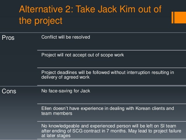 ellen moore in korea Ellen moore (b): living and working in korea case solution, this case is a complement to ellen moore (a): living and working in korea, which ends with ellen moore works at a major consulting projects in south korea. ellen moore in korea Ellen moore (b): living and working in korea case solution, this case is a complement to ellen moore (a): living and working in korea, which ends with ellen moore works at a major consulting projects in south korea.