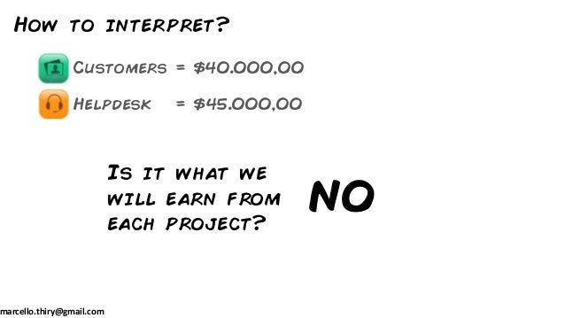expected monetary value Expected value most money problems are resolved by computing the expected value of all alternatives and the expected monetary value of the bet. expected monetary value Expected value most money problems are resolved by computing the expected value of all alternatives and the expected monetary value of the bet.