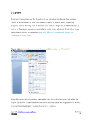 Saylor URL: http://www.saylor.org/books Saylor.org
188
Diagrams
Reporting relationships and the flow of work are often described using diagrams that
consist of boxes connected by arrows. Recent releases of popular word processing
programs include drawing tools that can be used for basic diagrams. In MS Word 2007, a
variety of shapes and connectors are available on the Insert tab, in the Illustrations group
on the Shapes button, as shown in Figure 6.13 "Menu of Diagramming Shapes and
Connectors in Word 2007".
Figure 6.13 Menu of Diagramming Shapes and Connectors in Word 2007
Adaptable connecting lines and arrows can be used that redraw automatically when the
shapes are moved. This feature facilitates rapid revisions when the shapes must be moved,
because the connecting arrows do not need to be redrawn.
 