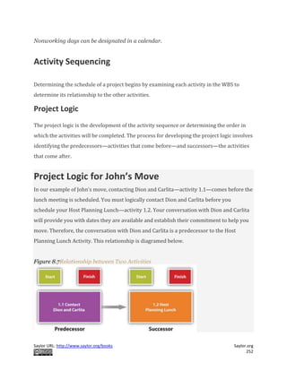 Saylor URL: http://www.saylor.org/books Saylor.org
252
Nonworking days can be designated in a calendar.
Activity Sequencing
Determining the schedule of a project begins by examining each activity in the WBS to
determine its relationship to the other activities.
Project Logic
The project logic is the development of the activity sequence or determining the order in
which the activities will be completed. The process for developing the project logic involves
identifying the predecessors—activities that come before—and successors—the activities
that come after.
Project Logic for John’s Move
In our example of John’s move, contacting Dion and Carlita—activity 1.1—comes before the
lunch meeting is scheduled. You must logically contact Dion and Carlita before you
schedule your Host Planning Lunch—activity 1.2. Your conversation with Dion and Carlita
will provide you with dates they are available and establish their commitment to help you
move. Therefore, the conversation with Dion and Carlita is a predecessor to the Host
Planning Lunch Activity. This relationship is diagramed below.
Figure 8.7Relationship between Two Activities
 