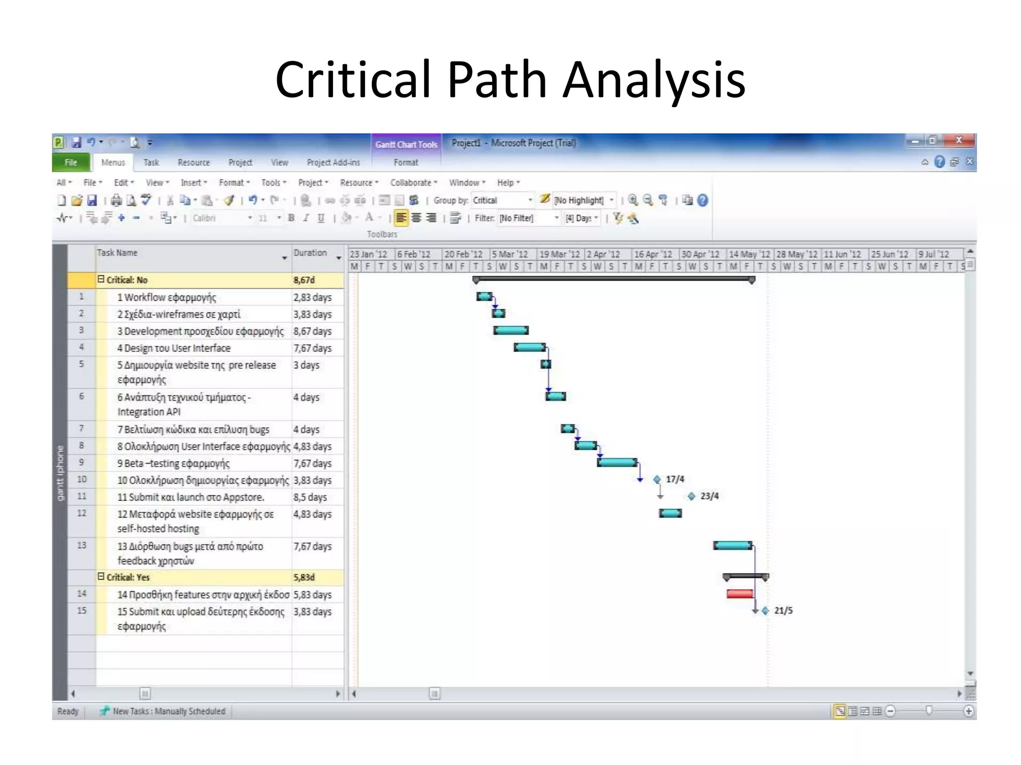 Critical Path Analysis
 