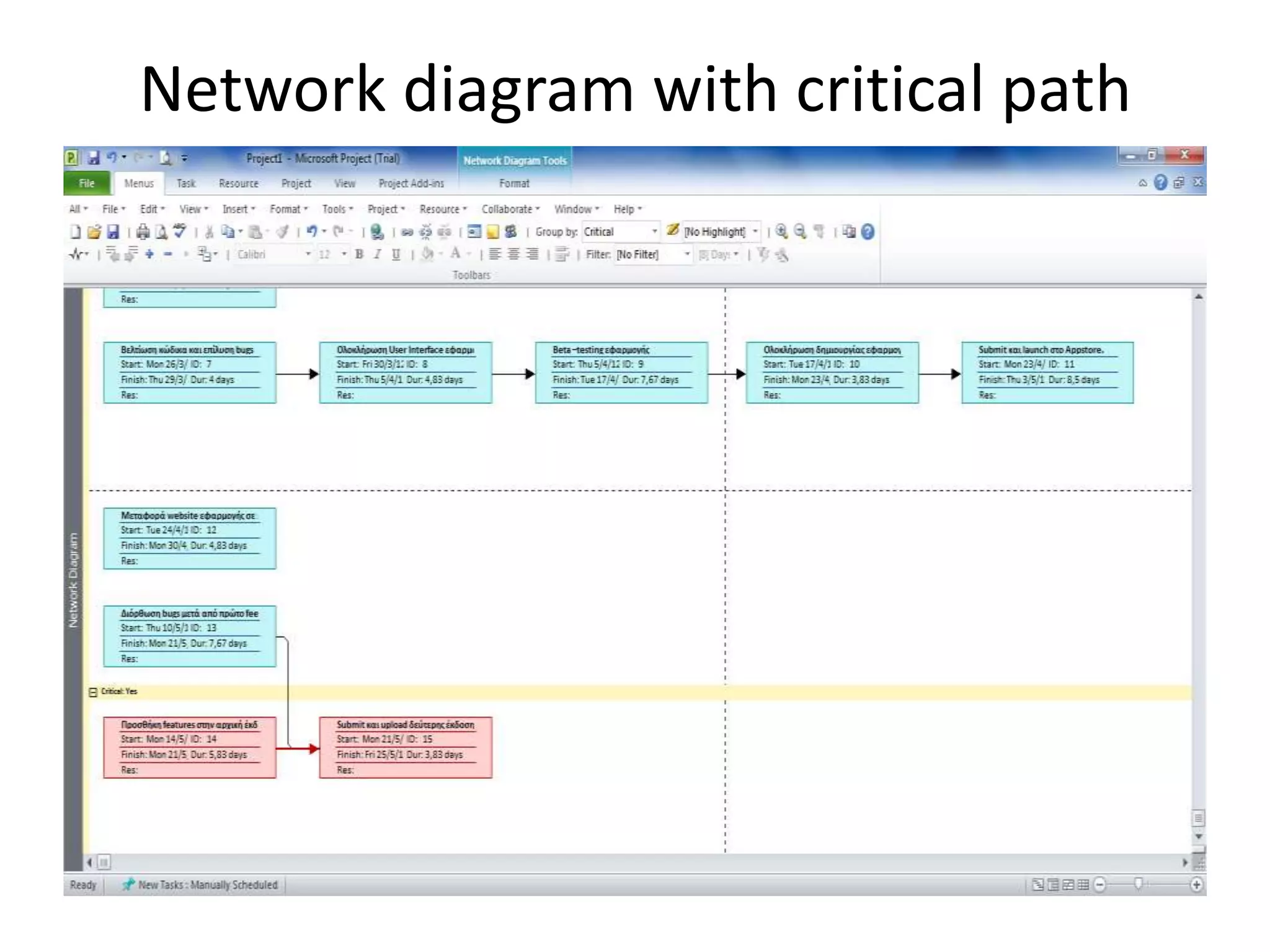 Network diagram with critical path
 