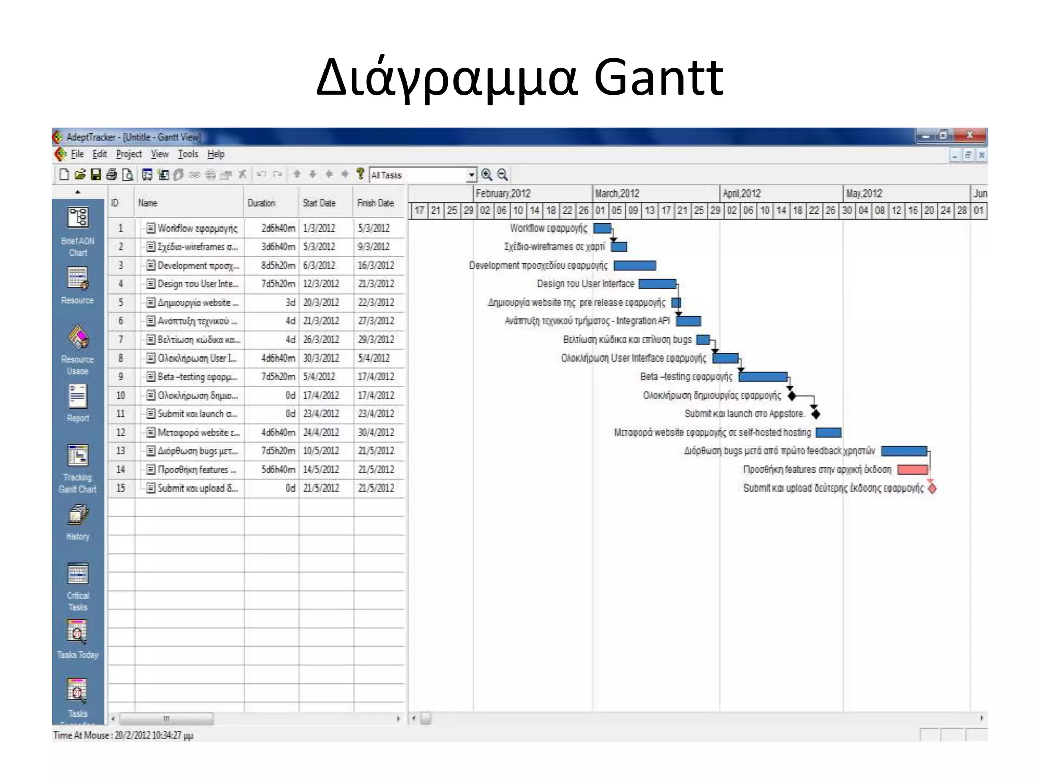 Διάγραμμα Gantt
 