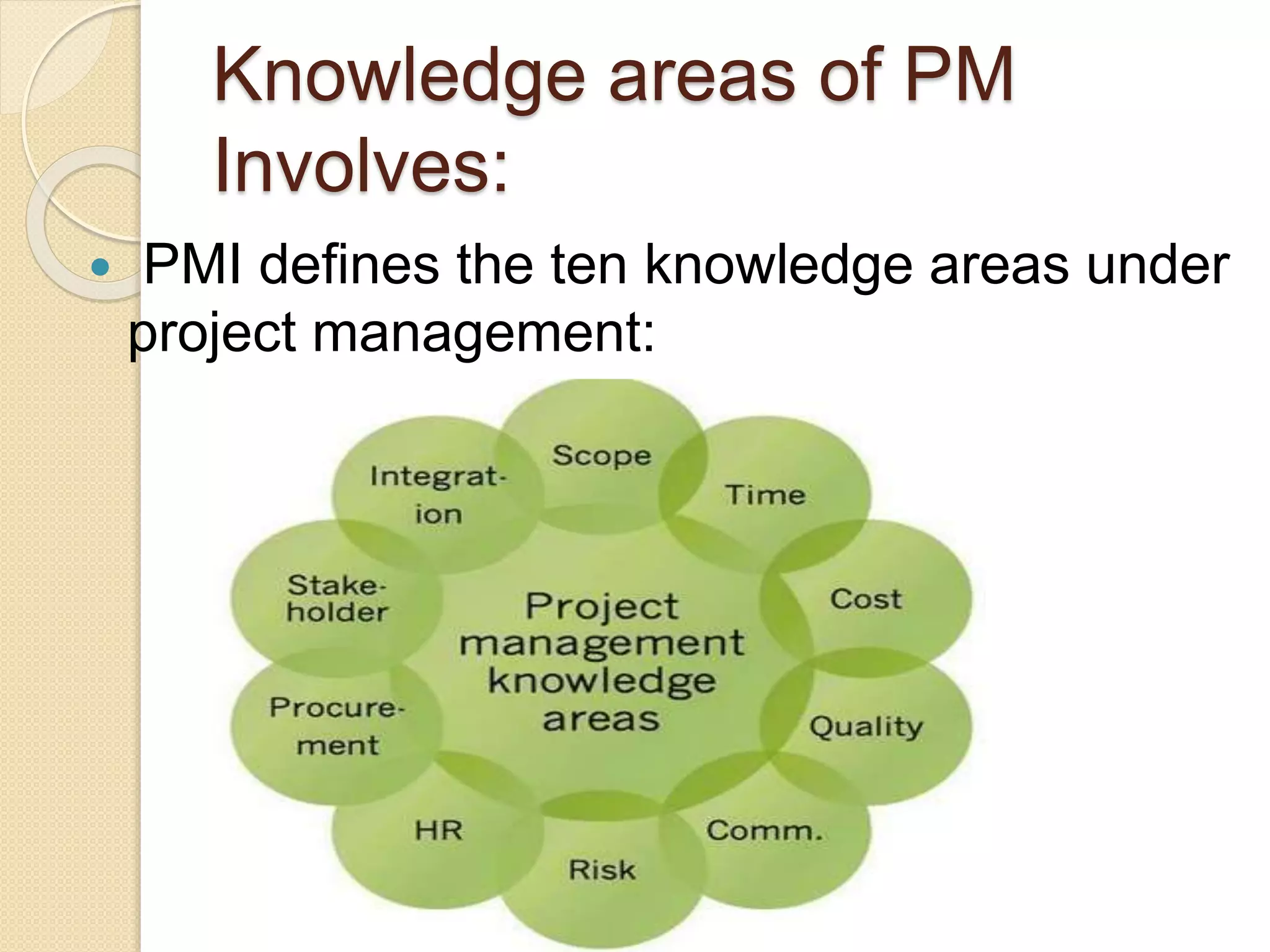 Knowledge areas of PM
Involves:
 PMI defines the ten knowledge areas under
project management:
 