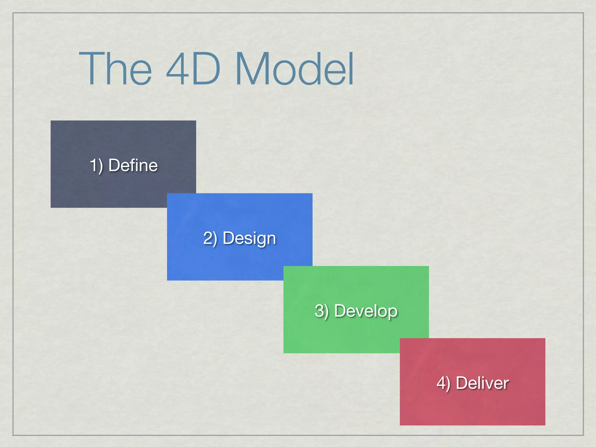 The 4D Model
1) Deﬁne



           2) Design



                       3) Develop



                                    4) Deliver
 