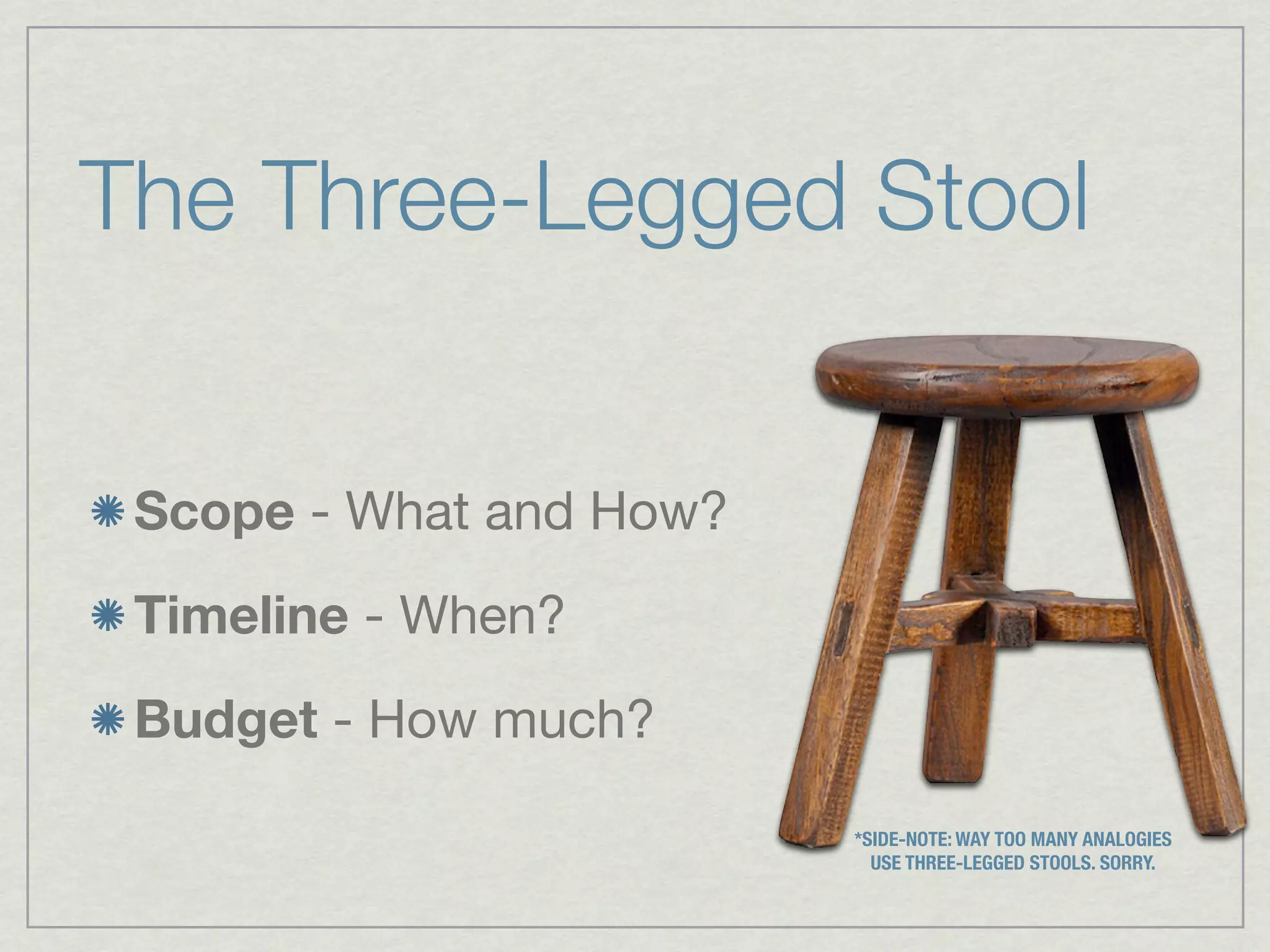 The Three-Legged Stool


 Scope - What and How?
 Timeline - When?
 Budget - How much?

                         *SIDE-NOTE: WAY TOO MANY ANALOGIES
                           USE THREE-LEGGED STOOLS. SORRY.
 