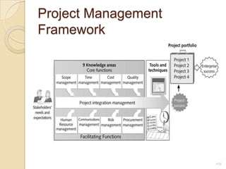 Project Management Framework10