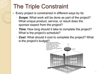 The Triple ConstraintEvery project is constrained in different ways by its:Scope: What work will be done as part of the project? What unique product, service, or result does the sponsor expect from the project?Time: How long should it take to complete the project? What is the project’s schedule?Cost: What should it cost to complete the project? What is the project’s budget?7