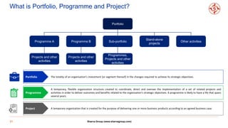 What is Portfolio, Programme and Project?
11
A temporary organization that is created for the purpose of delivering one or more business products according to an agreed business case.Project
A temporary, flexible organization structure created to coordinate, direct and oversee the implementation of a set of related projects and
activities in order to deliver outcomes and benefits related to the organization's strategic objectives. A programme is likely to have a life that spans
several years.
Programme
The totality of an organisation’s investment (or segment thereof) in the changes required to achieve its strategic objectives.Portfolio
Portfolio
Programme A Programme B Sub-portfolio
Stand-alone
projects
Other activities
Projects and other
activities
Projects and other
activities
Programmes,
Projects and other
activities
Sharva Group (www.sharvagroup.com)
 