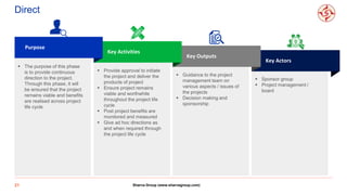 Direct
21
 Sponsor group
 Project management /
board
Key Actors
 Guidance to the project
management team on
various aspects / issues of
the projects
 Decision making and
sponsorship
Key Outputs
 Provide approval to initiate
the project and deliver the
products of project
 Ensure project remains
viable and worthwhile
throughout the project life
cycle
 Post project benefits are
monitored and measured
 Give ad hoc directions as
and when required through
the project life cycle
Key Activities
 The purpose of this phase
is to provide continuous
direction to the project.
Through this phase, it will
be ensured that the project
remains viable and benefits
are realised across project
life cycle.
Purpose
Sharva Group (www.sharvagroup.com)
 