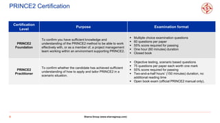 PRINCE2 Certification
6
Certification
Level
Purpose Examination format
PRINCE2
Foundation
To confirm you have sufficient knowledge and
understanding of the PRINCE2 method to be able to work
effectively with, or as a member of, a project management
team working within an environment supporting PRINCE2.
 Multiple choice examination questions
 60 questions per paper
 55% score required for passing
 One hour (60 minutes) duration
 Closed book
PRINCE2
Practitioner
To confirm whether the candidate has achieved sufficient
understanding of how to apply and tailor PRINCE2 in a
scenario situation.
 Objective testing, scenario based questions
 75 questions per paper each worth one mark
 55% score required for passing
 Two-and-a-half hours’ (150 minutes) duration, no
additional reading time
 Open book exam (official PRINCE2 manual only).
Sharva Group (www.sharvagroup.com)
 