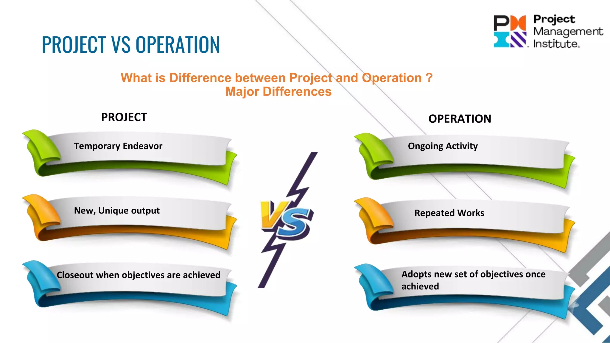 PROJECT VS OPERATION
What is Difference between Project and Operation ?
Major Differences
PROJECT
Temporary Endeavor
New, Unique output
Closeout when objectives are achieved
OPERATION
Ongoing Activity
Repeated Works
Adopts new set of objectives once
achieved
 