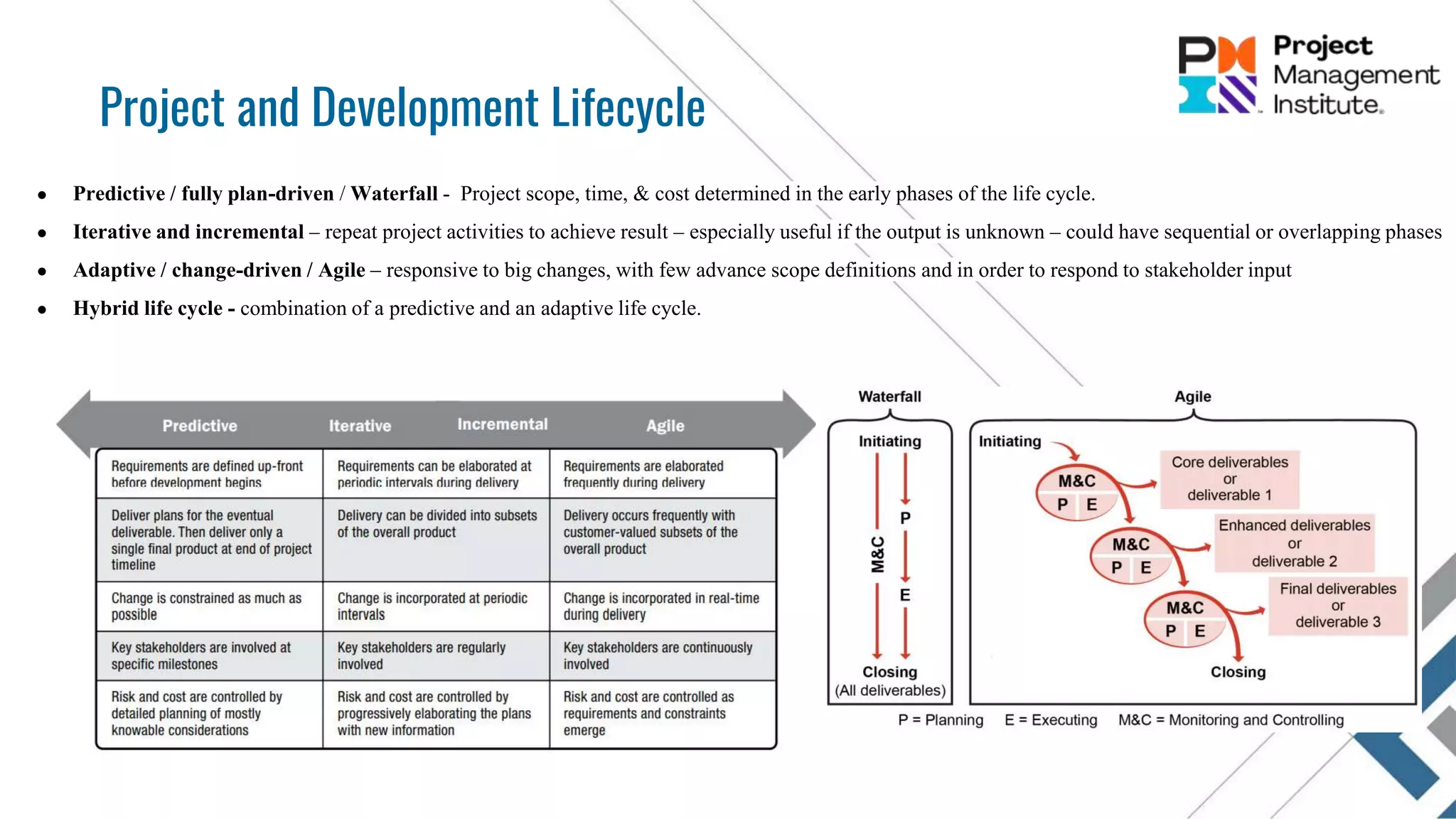 ● Predictive / fully plan-driven / Waterfall - Project scope, time, & cost determined in the early phases of the life cycle.
● Iterative and incremental – repeat project activities to achieve result – especially useful if the output is unknown – could have sequential or overlapping phases
● Adaptive / change-driven / Agile – responsive to big changes, with few advance scope definitions and in order to respond to stakeholder input
● Hybrid life cycle - combination of a predictive and an adaptive life cycle.
Project and Development Lifecycle
 