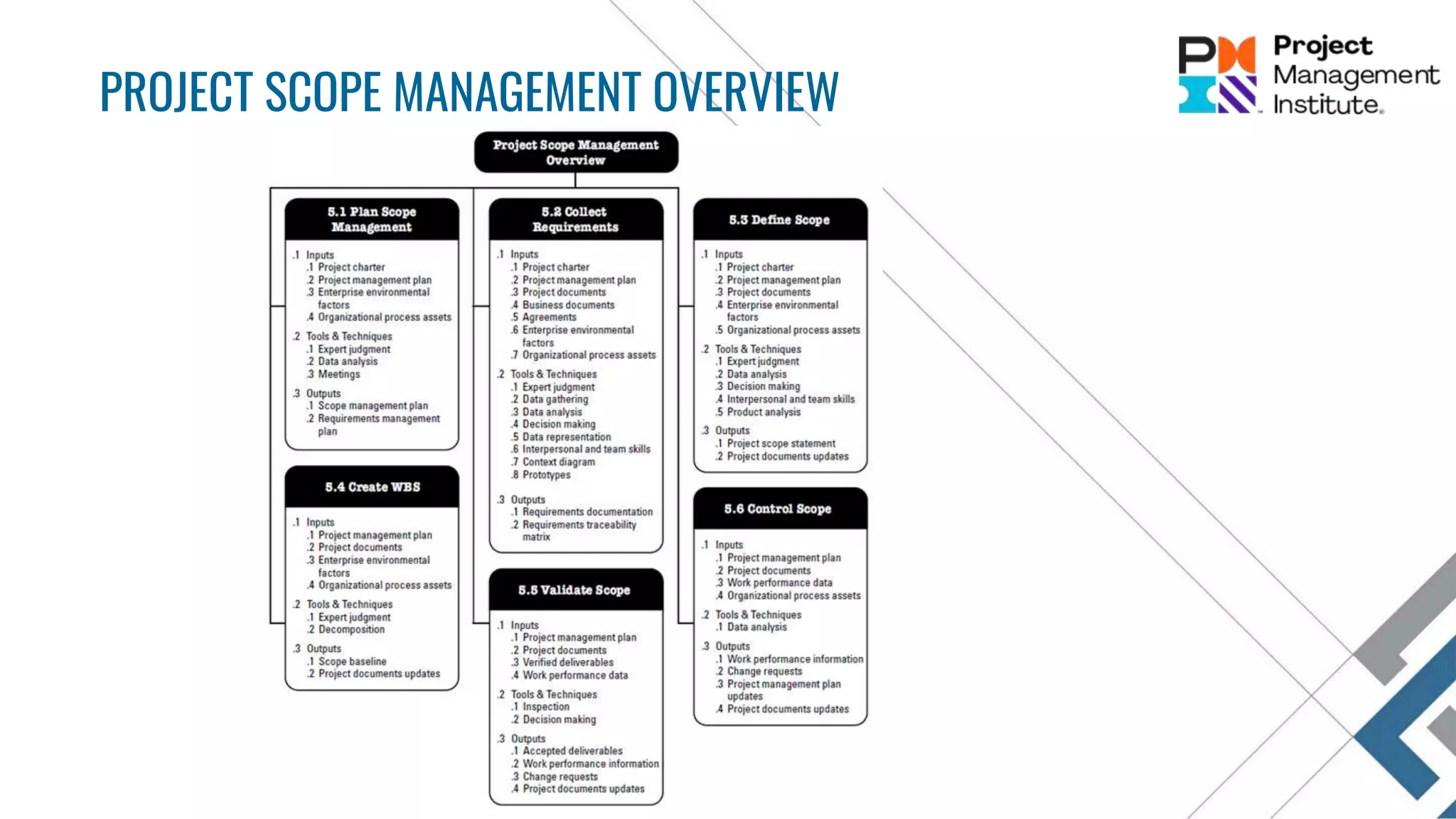 PROJECT SCOPE MANAGEMENT OVERVIEW
 