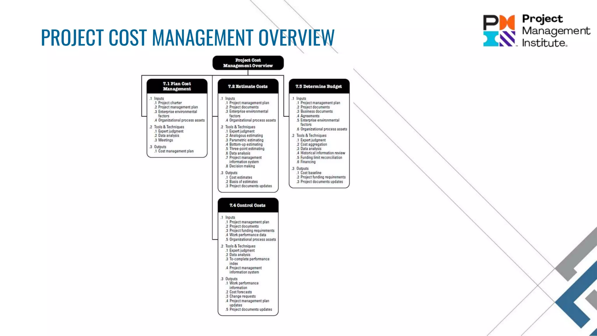 PROJECT COST MANAGEMENT OVERVIEW
 
