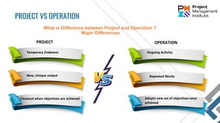 PROJECT VS OPERATION
What is Difference between Project and Operation ?
Major Differences
PROJECT
Temporary Endeavor
New, Unique output
Closeout when objectives are achieved
OPERATION
Ongoing Activity
Repeated Works
Adopts new set of objectives once
achieved
 