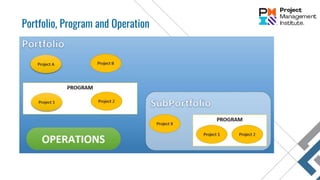 Portfolio, Program and Operation
 