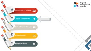 Introduction & Overview
Project Environment
Role of Project Manager
Process Groups
Knowledge Areas
 