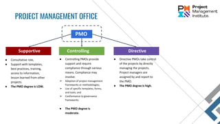 PMO
PROJECT MANAGEMENT OFFICE
Supportive Controlling Directive
● Consultative role,
● Support with templates,
best practices, training,
access to information,
lesson learned from other
projects.
● The PMO degree is LOW.
● Controlling PMOs provide
support and require
compliance through various
means. Compliance may
involve:
➢ Adoption of project management
frameworks or methodologies;
➢ Use of specific templates, forms,
and tools; and
➢ Conformance to governance
frameworks.
● The PMO degree is
moderate.
● Directive PMOs take control
of the projects by directly
managing the projects.
Project managers are
assigned by and report to
the PMO.
● The PMO degree is high.
 
