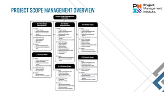 PROJECT SCOPE MANAGEMENT OVERVIEW
 