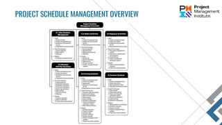 PROJECT SCHEDULE MANAGEMENT OVERVIEW
 