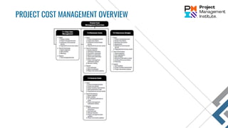 PROJECT COST MANAGEMENT OVERVIEW
 