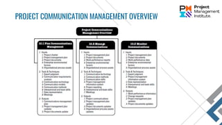 PROJECT COMMUNICATION MANAGEMENT OVERVIEW
 