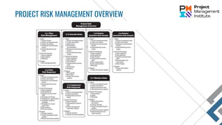 PROJECT RISK MANAGEMENT OVERVIEW
 