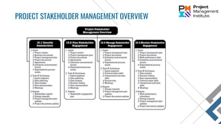 PROJECT STAKEHOLDER MANAGEMENT OVERVIEW
 
