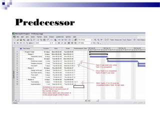 Project management teaching | PPT