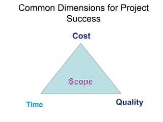 Common Dimensions for Project
Success
Time
 