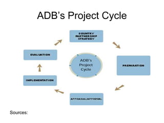 ADB’s Project Cycle
Sources:
 