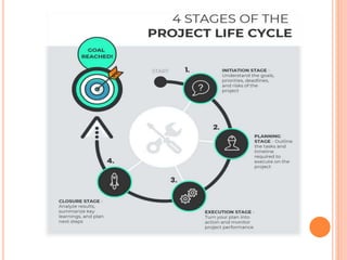 project management (1).pptx