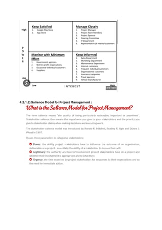 4.2.1.2) Salience Model for Project Management :
 