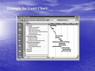 Example for Gantt Chart:
 