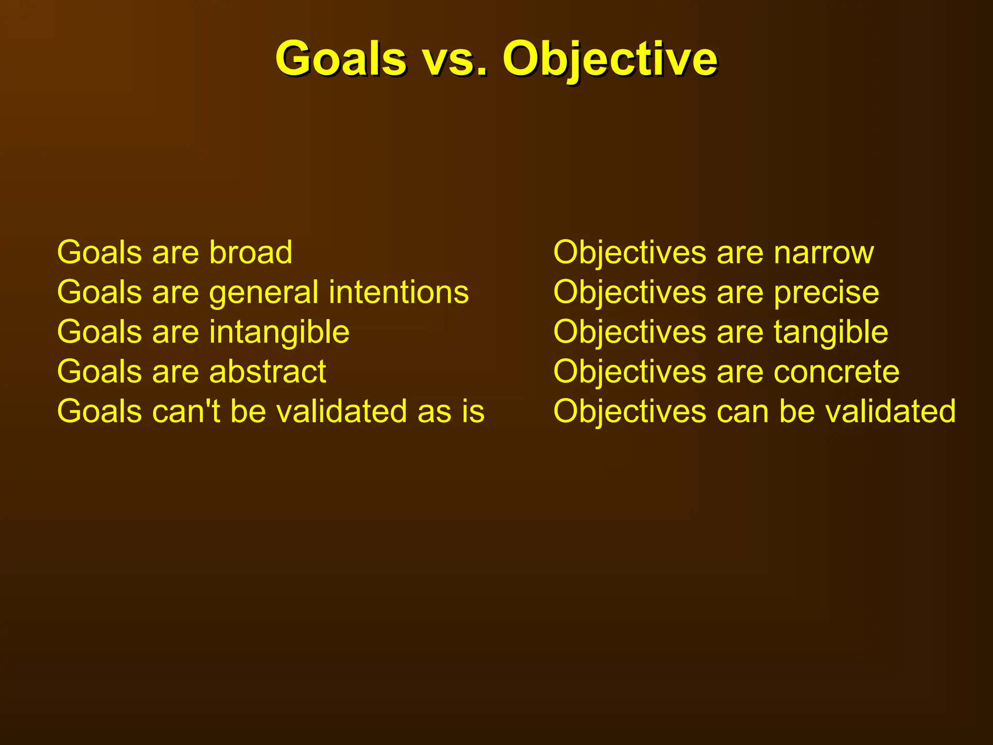 Goals vs. Objective
Goals vs. Objective
Goals are broad Objectives are narrow
Goals are general intentions Objectives are precise
Goals are intangible Objectives are tangible
Goals are abstract Objectives are concrete
Goals can't be validated as is Objectives can be validated
 