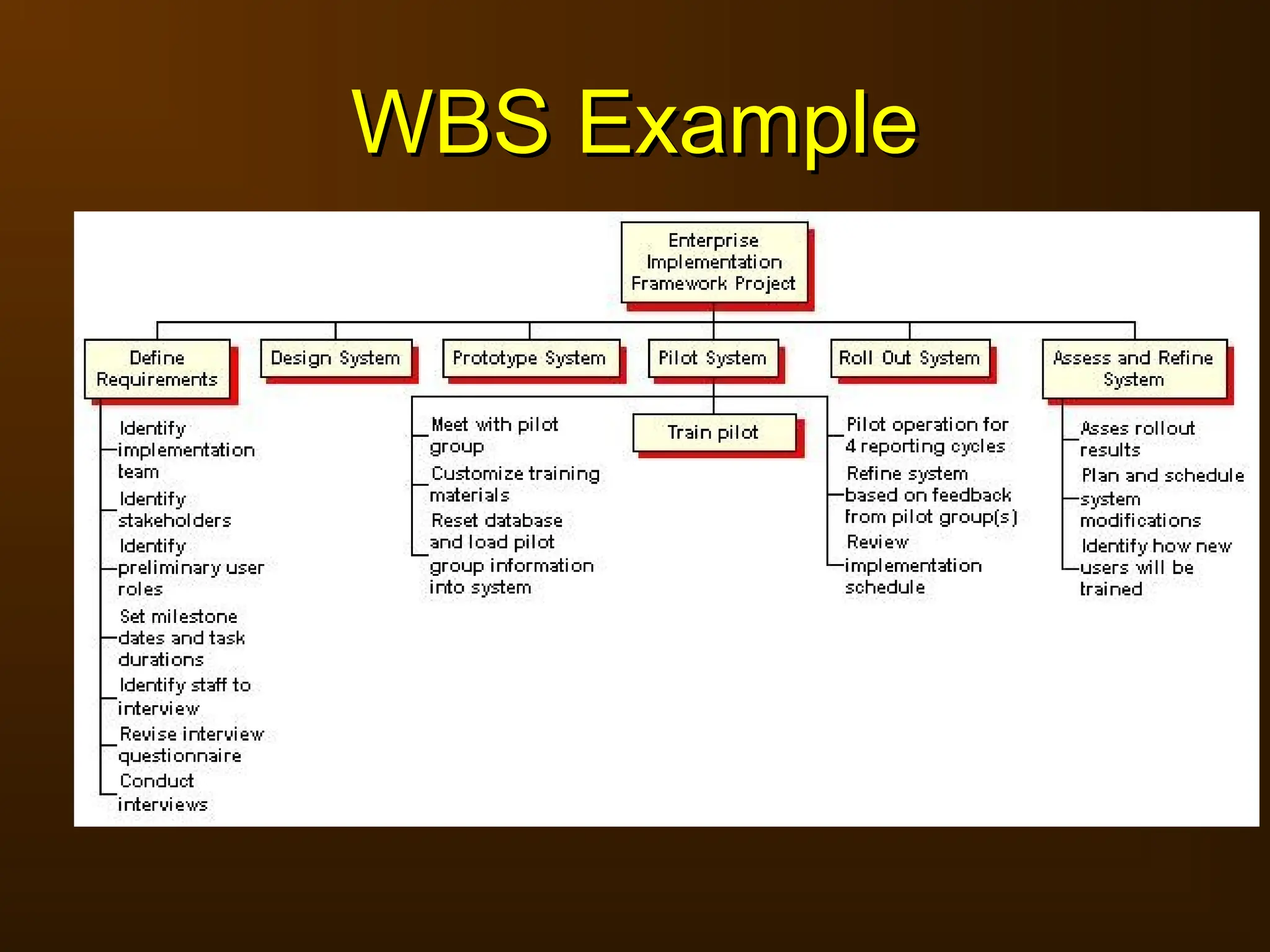 WBS Example
WBS Example
 