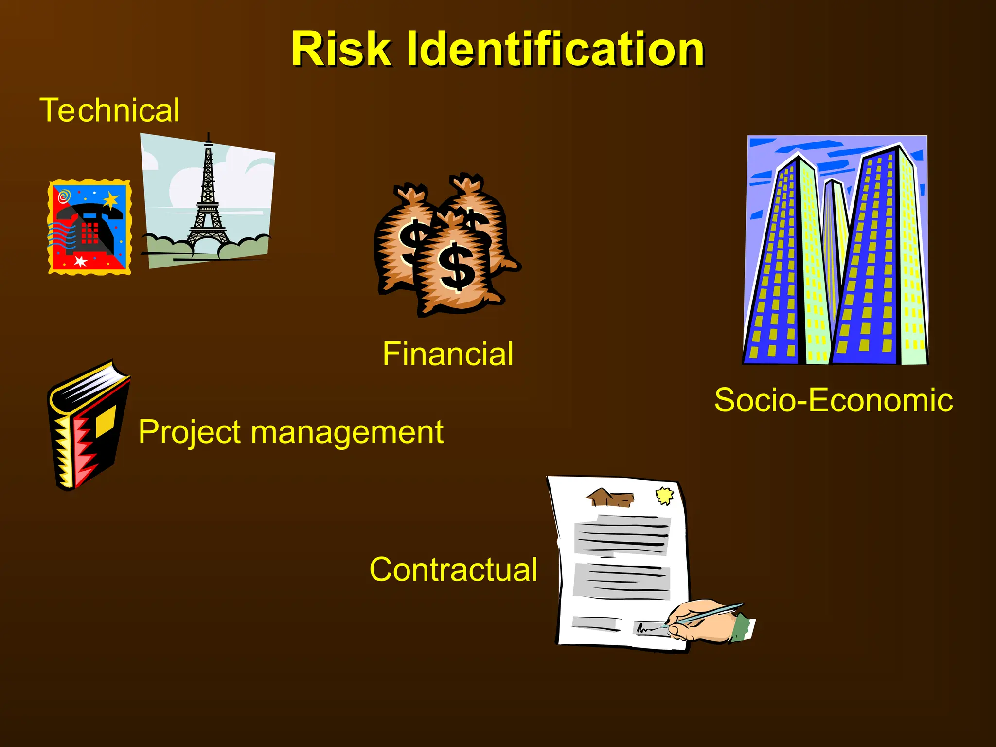 Risk Identification
Risk Identification
Financial
Socio-Economic
Contractual
Project management
Technical
 
