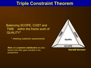 Balancing SCOPE, COST and
TIME within the frame work of
QUALITY*
* meeting customer requirements
Harold Kerzner
Risk and customer satisfaction are also
factors that often gets included in the
perspective.
Triple Constraint Theorem
 