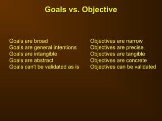 Goals vs. Objective
Goals vs. Objective
Goals are broad Objectives are narrow
Goals are general intentions Objectives are precise
Goals are intangible Objectives are tangible
Goals are abstract Objectives are concrete
Goals can't be validated as is Objectives can be validated
 