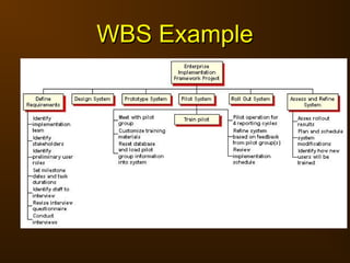 WBS Example
WBS Example
 