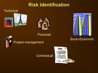 Risk Identification
Risk Identification
Financial
Socio-Economic
Contractual
Project management
Technical
 