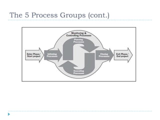 Project Management 101 Primer | PPTX