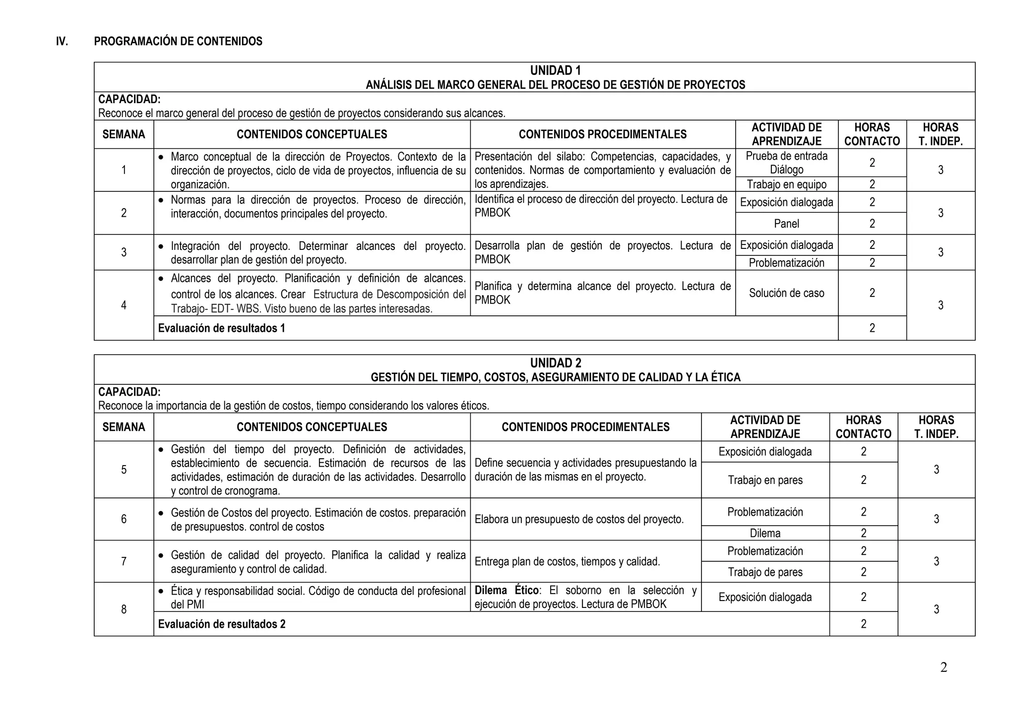 IV.   PROGRAMACIÓN DE CONTENIDOS

                                                                                                     UNIDAD 1
                                                                  ANÁLISIS DEL MARCO GENERAL DEL PROCESO DE GESTIÓN DE PROYECTOS
      CAPACIDAD:
      Reconoce el marco general del proceso de gestión de proyectos considerando sus alcances.
                                                                                                                                                 ACTIVIDAD DE        HORAS      HORAS
       SEMANA                        CONTENIDOS CONCEPTUALES                                       CONTENIDOS PROCEDIMENTALES
                                                                                                                                                 APRENDIZAJE        CONTACTO   T. INDEP.
                      Marco conceptual de la dirección de Proyectos. Contexto de la Presentación del silabo: Competencias, capacidades, y Prueba de entrada
                                                                                                                                                                        2
           1          dirección de proyectos, ciclo de vida de proyectos, influencia de su contenidos. Normas de comportamiento y evaluación de      Diálogo                       3
                      organización.                                                        los aprendizajes.                                    Trabajo en equipo       2
                      Normas para la dirección de proyectos. Proceso de dirección, Identifica el proceso de dirección del proyecto. Lectura de Exposición dialogada     2
           2          interacción, documentos principales del proyecto.                    PMBOK                                                                                   3
                                                                                                                                                      Panel             2
                      Integración del proyecto. Determinar alcances del proyecto. Desarrolla plan de gestión de proyectos. Lectura de Exposición dialogada             2
           3                                                                                                                                                                       3
                      desarrollar plan de gestión del proyecto.                       PMBOK                                                  Problematización          2
                      Alcances del proyecto. Planificación y definición de alcances.
                                                                                      Planifica y determina alcance del proyecto. Lectura de
                      control de los alcances. Crear Estructura de Descomposición del PMBOK                                                  Solución de caso          2
           4          Trabajo- EDT- WBS. Visto bueno de las partes interesadas.                                                                                                    3
                   Evaluación de resultados 1                                                                                                                          2

                                                                                                     UNIDAD 2
                                                                   GESTIÓN DEL TIEMPO, COSTOS, ASEGURAMIENTO DE CALIDAD Y LA ÉTICA
      CAPACIDAD:
      Reconoce la importancia de la gestión de costos, tiempo considerando los valores éticos.
                                                                                                                                           ACTIVIDAD DE          HORAS          HORAS
       SEMANA                        CONTENIDOS CONCEPTUALES                                     CONTENIDOS PROCEDIMENTALES
                                                                                                                                           APRENDIZAJE          CONTACTO       T. INDEP.
                      Gestión del tiempo del proyecto. Definición de actividades,                                                        Exposición dialogada       2
                      establecimiento de secuencia. Estimación de recursos de las Define secuencia y actividades presupuestando la
           5                                                                                                                                                                      3
                      actividades, estimación de duración de las actividades. Desarrollo duración de las mismas en el proyecto.           Trabajo en pares         2
                      y control de cronograma.
                      Gestión de Costos del proyecto. Estimación de costos. preparación                                                   Problematización         2
           6                                                                            Elabora un presupuesto de costos del proyecto.                                            3
                      de presupuestos. control de costos
                                                                                                                                               Dilema              2
                      Gestión de calidad del proyecto. Planifica la calidad y realiza                                                     Problematización         2
           7                                                                          Entrega plan de costos, tiempos y calidad.                                                  3
                      aseguramiento y control de calidad.                                                                                 Trabajo de pares         2
                      Ética y responsabilidad social. Código de conducta del profesional Dilema Ético: El soborno en la selección y
                                                                                                                                         Exposición dialogada      2
           8          del PMI                                                            ejecución de proyectos. Lectura de PMBOK                                                 3
                   Evaluación de resultados 2                                                                                                                      2


                                                                                                                                                                                      2
 