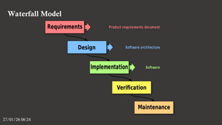 Waterfall Model
27/01/26 06:24
 